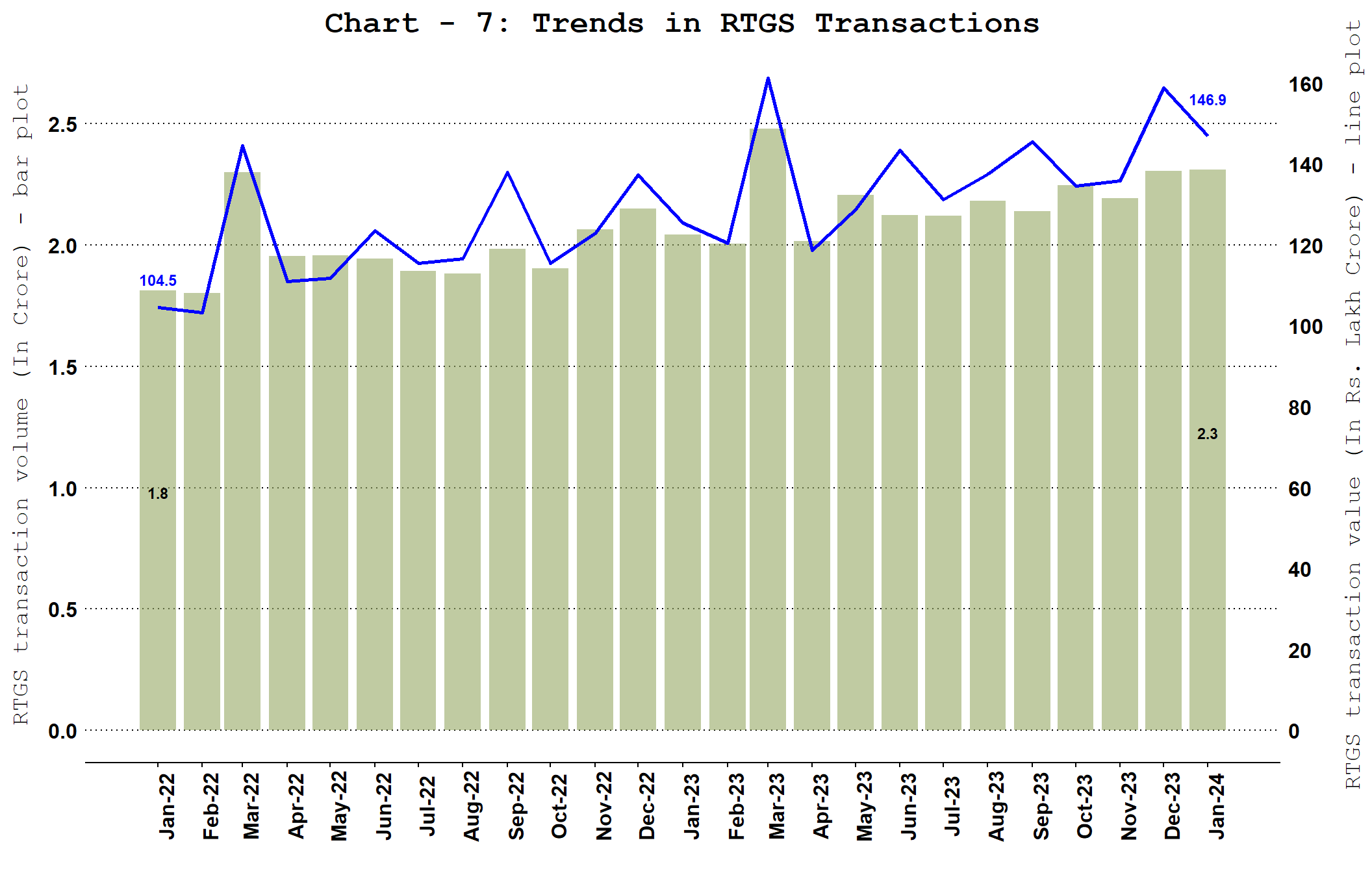 Chart_1