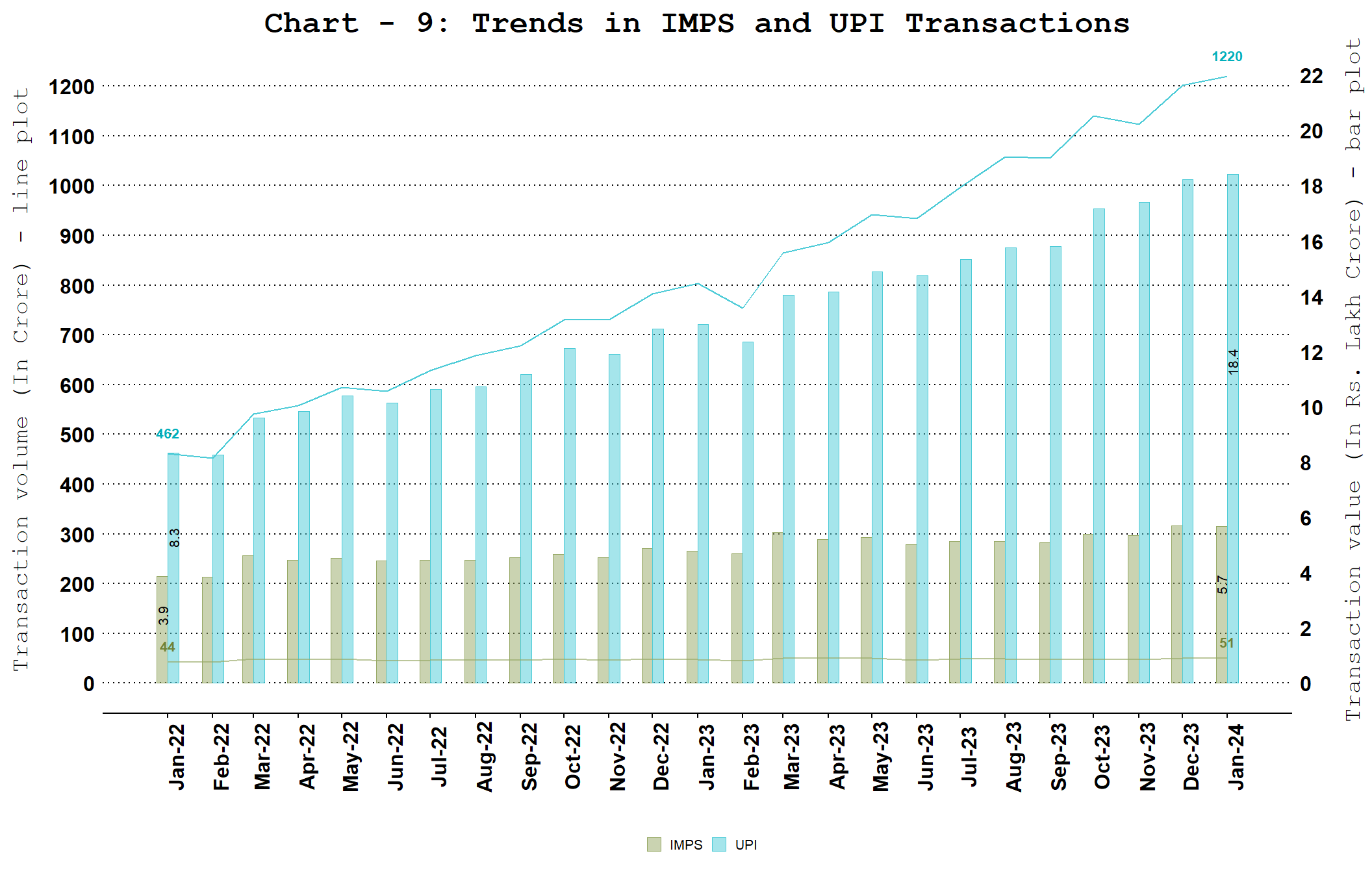 Chart_1