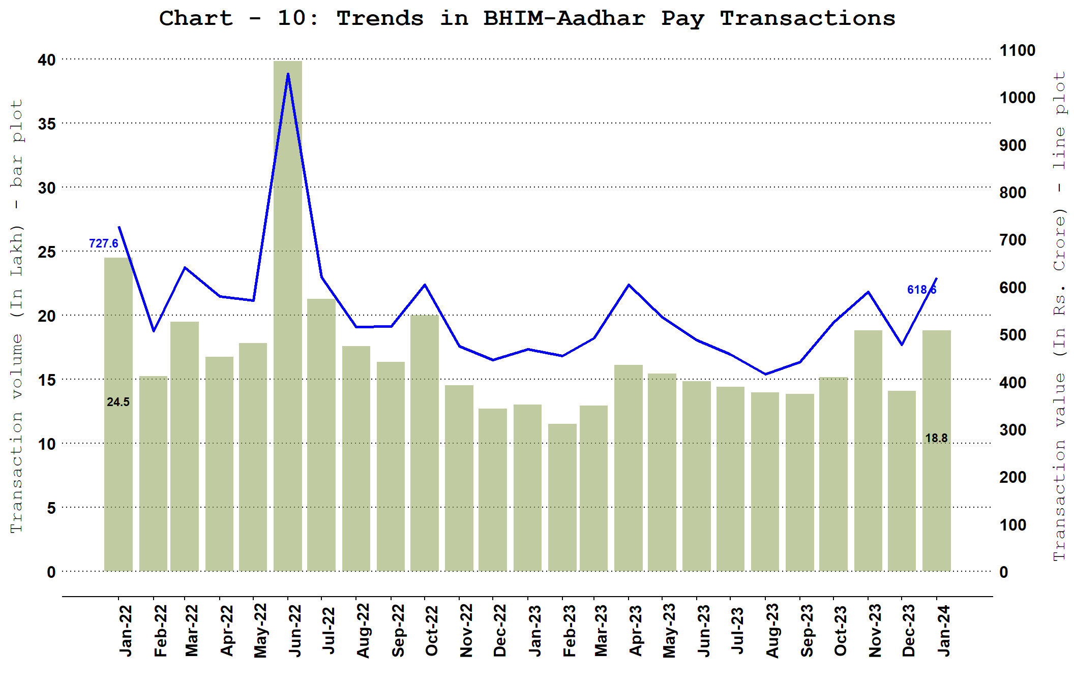 Chart_1