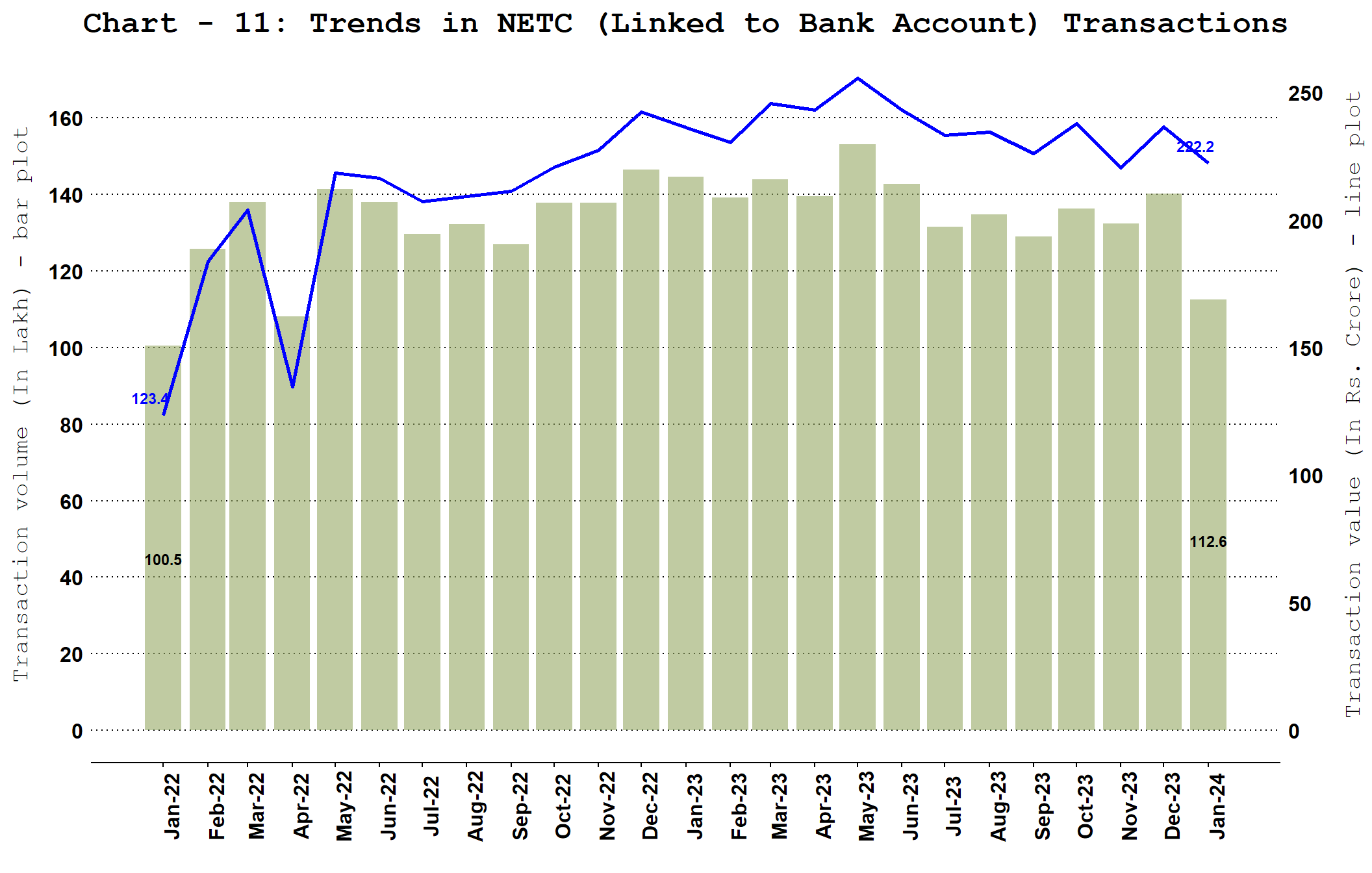 Chart_1