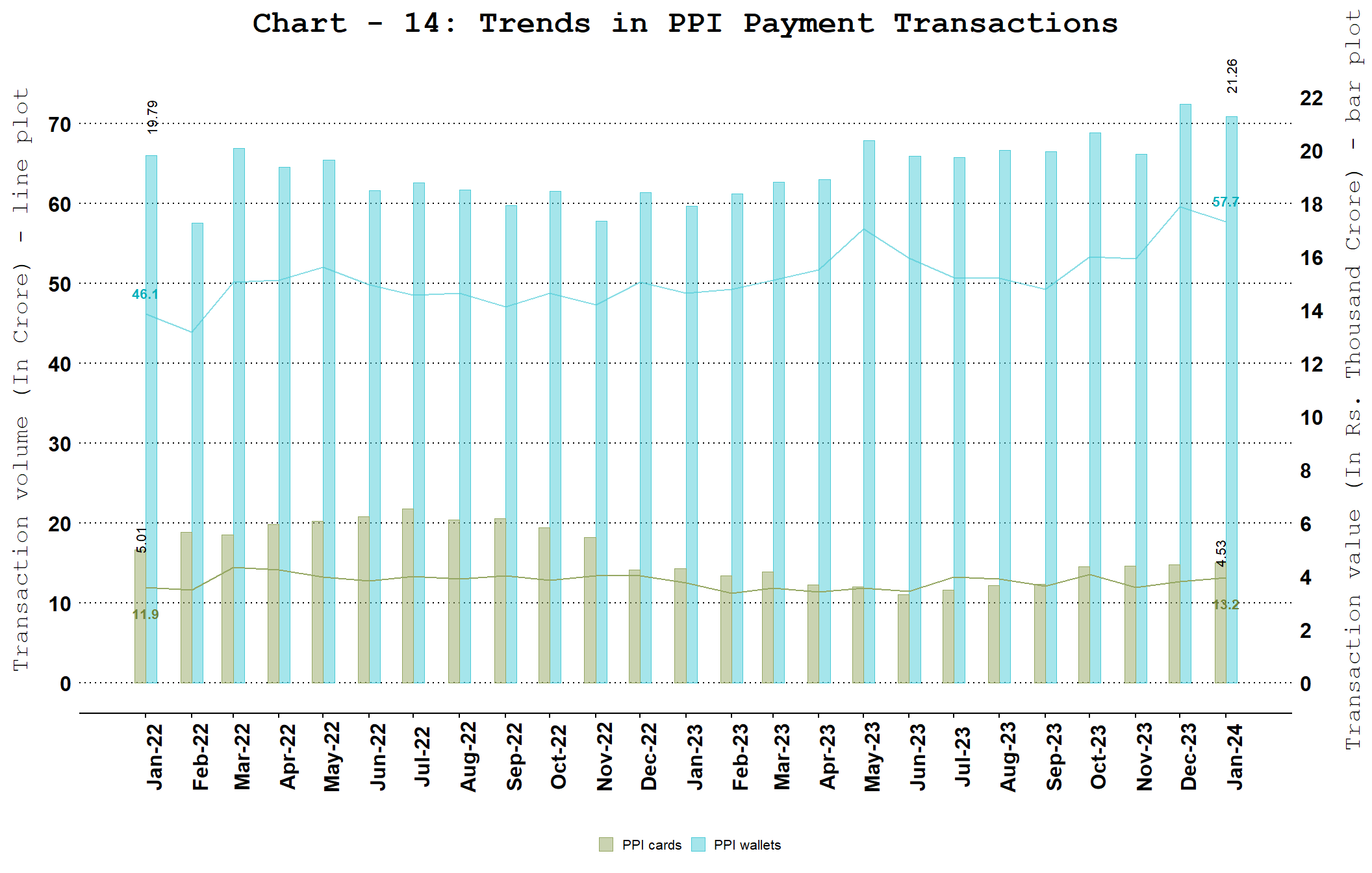 Chart_1