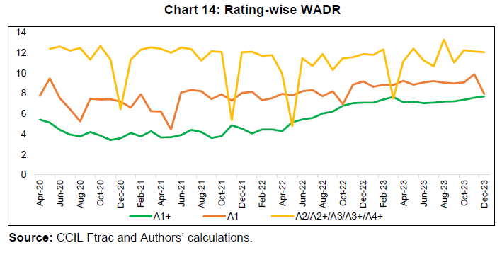 Rating-wise WADR