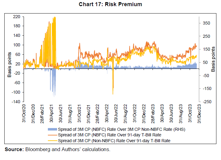 Risk Premium