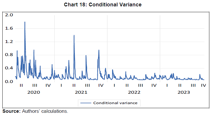 Conditional Variance