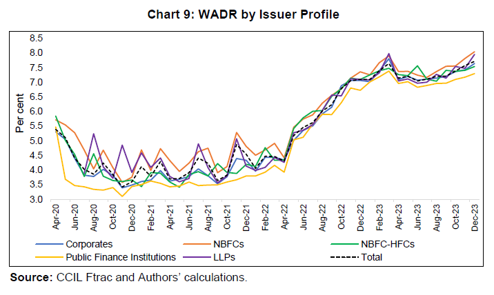 WADR by Issuer Profile