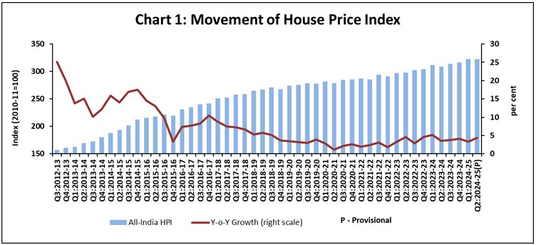 Chart 1 and 2