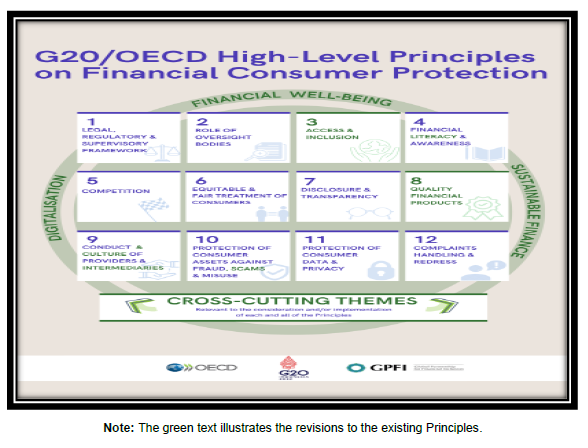 G20 High-Level Principles on Financial Consumer Protection