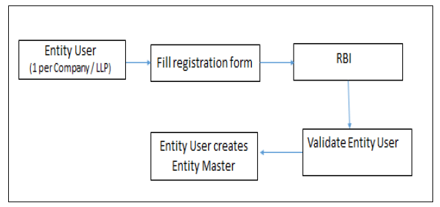 manual1