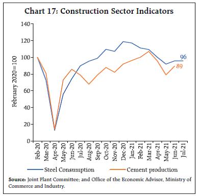 Chart 17