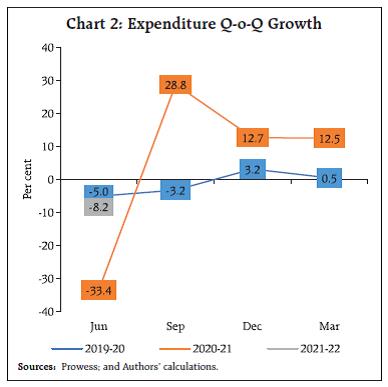 Chart 2