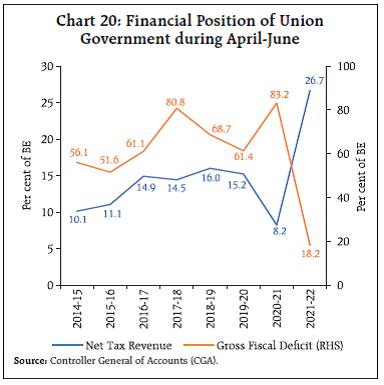 Chart 20