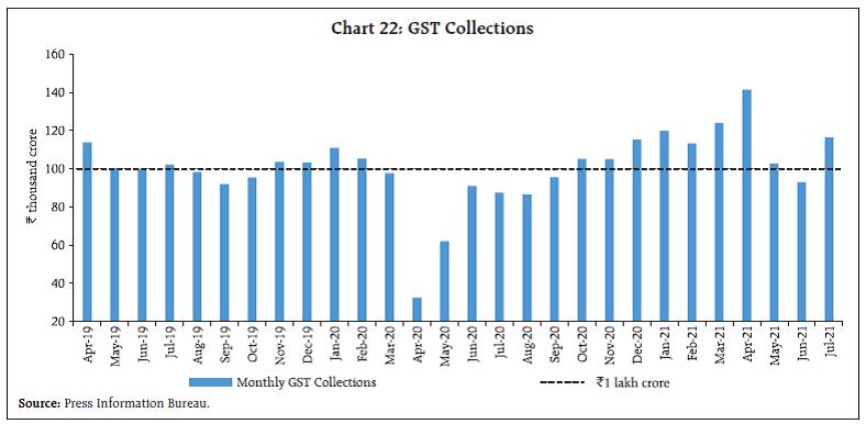 Chart 22