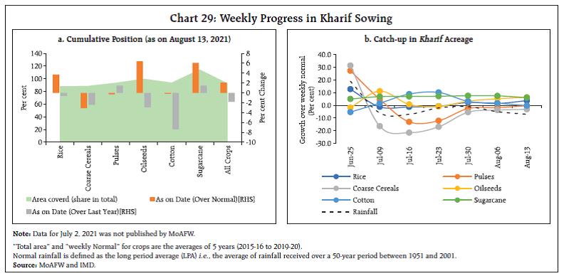 Chart 29