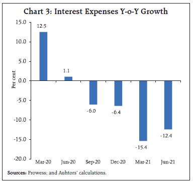 Chart 3