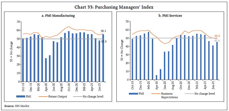 Chart 33