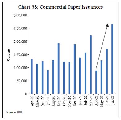 Chart 38