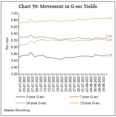 Chart 39