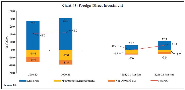 Chart 43