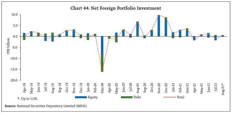 Chart 44