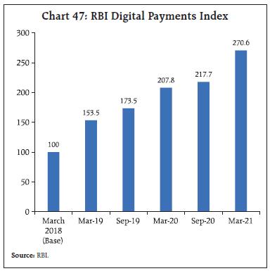 Chart 47