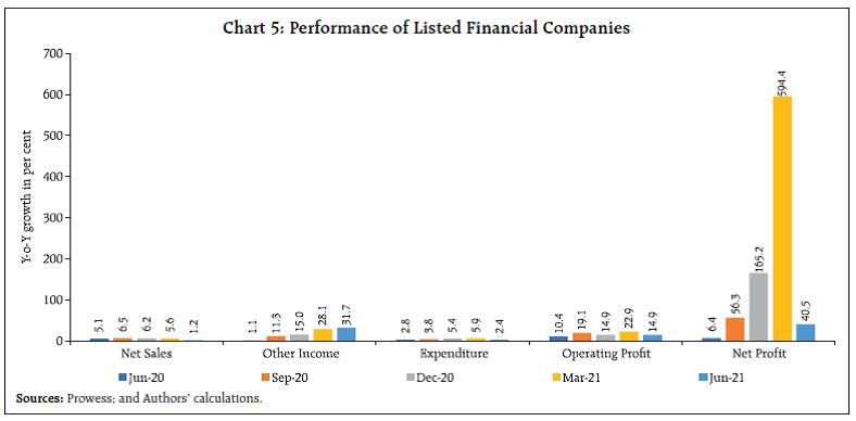 Chart 5