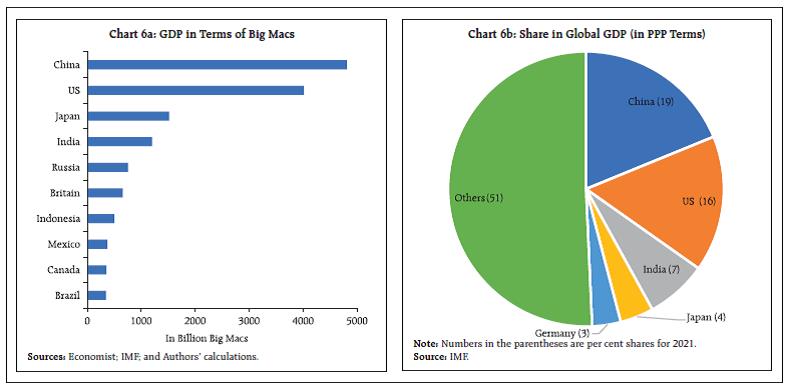 Chart 6