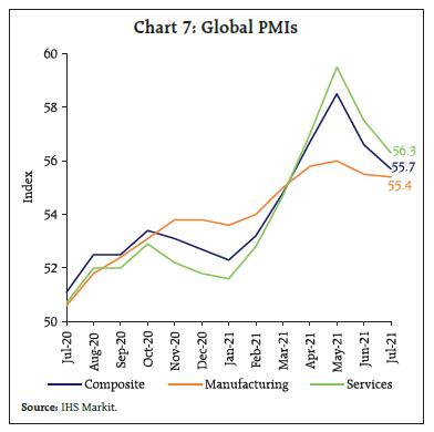 Chart 7