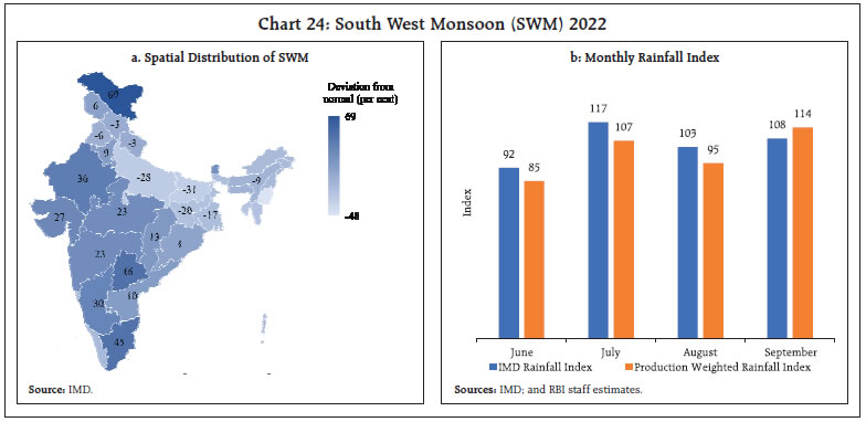 Chart 24: South West Monsoon (SWM) 2022