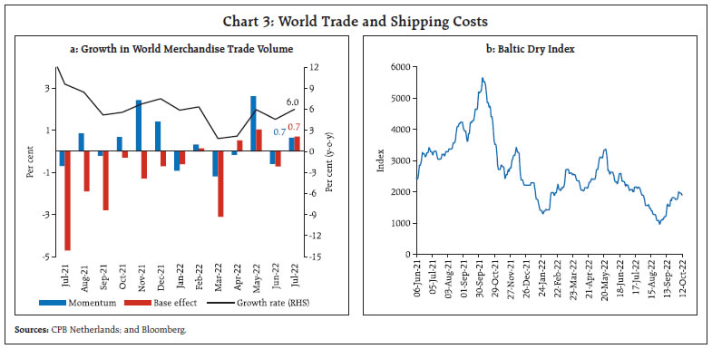 Chart 3: World Trade and Shipping Costs