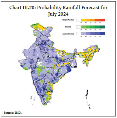 Chart III.20: Probability Rainfall Forecast forJuly 2024