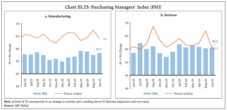 Chart III.23: Purchasing Managers’ Index (PMI)