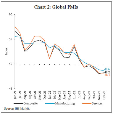 Chart 2: Global PMIs