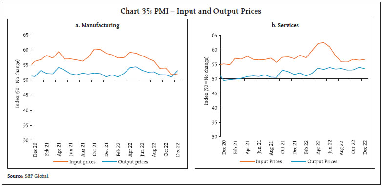 Chart 35: PMI – Input and Output Prices