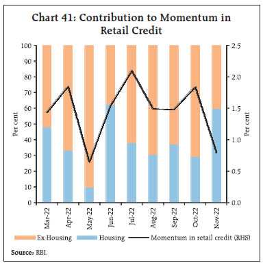 Chart 41: Contribution to Momentum inRetail Credit