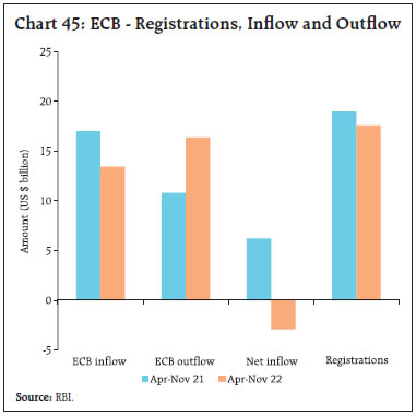 Chart 45: ECB - Registrations, Inflow and Outflow