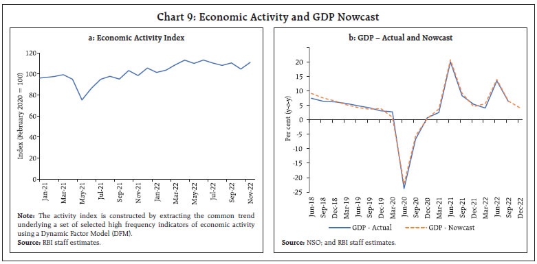 Chart 9: Economic Activity and GDP Nowcast