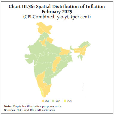 Chart III.36: Spatial Distribution of InflationFebruary 2025