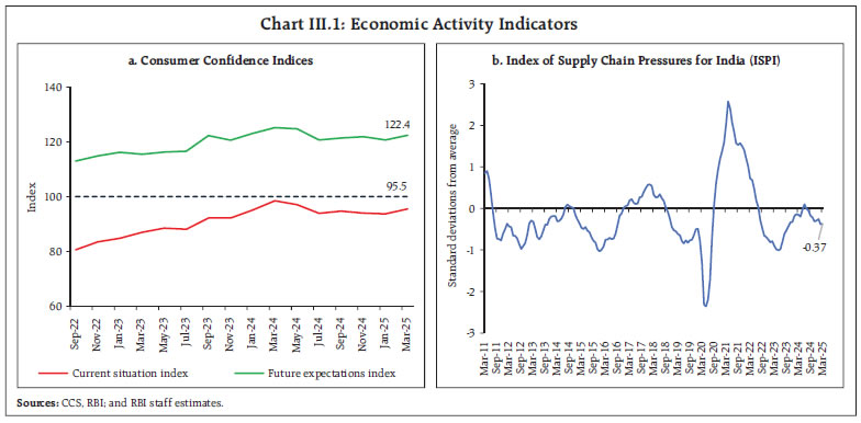 Chart III.1: Economic Activity Indicators