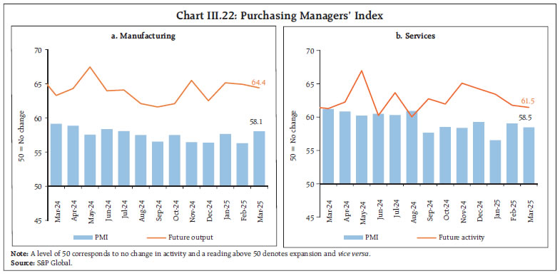 Chart III.22: Purchasing Managers’ Index