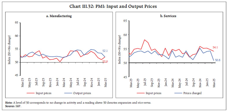 Chart III.32: PMI: Input and Output Prices