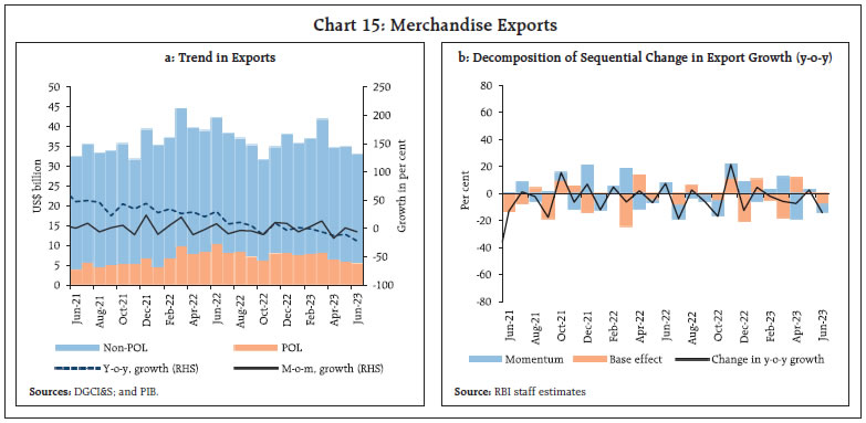Chart 15: Merchandise Exports