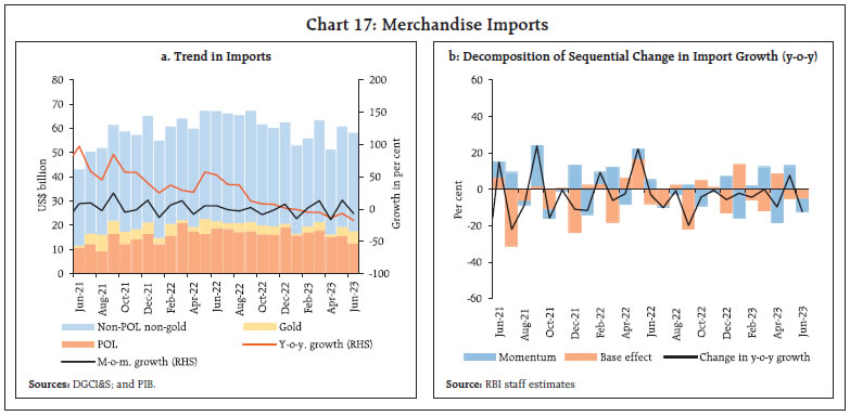 Chart 17: Merchandise Imports
