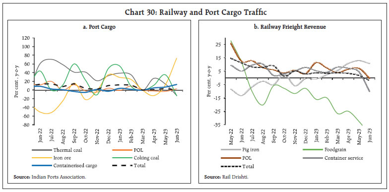 Chart 30: Railway and Port Cargo Traffic