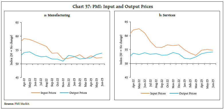 Chart 37: PMI: Input and Output Prices
