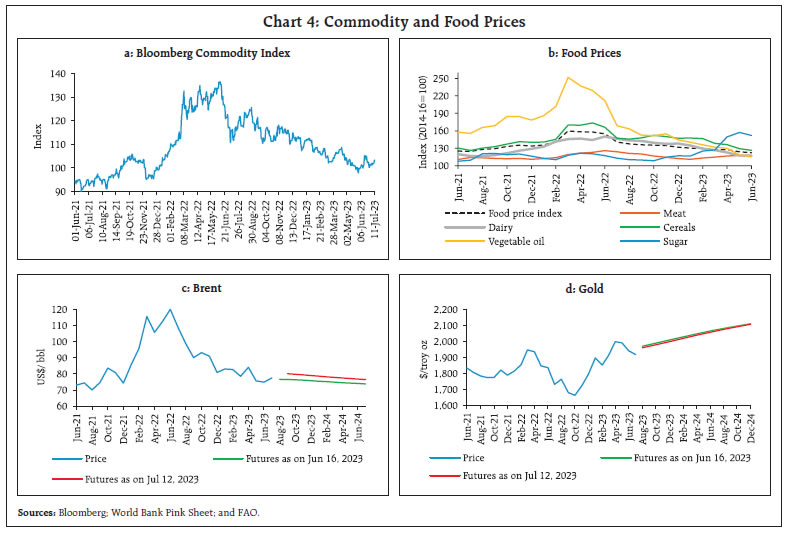 Chart 4: Commodity and Food Prices