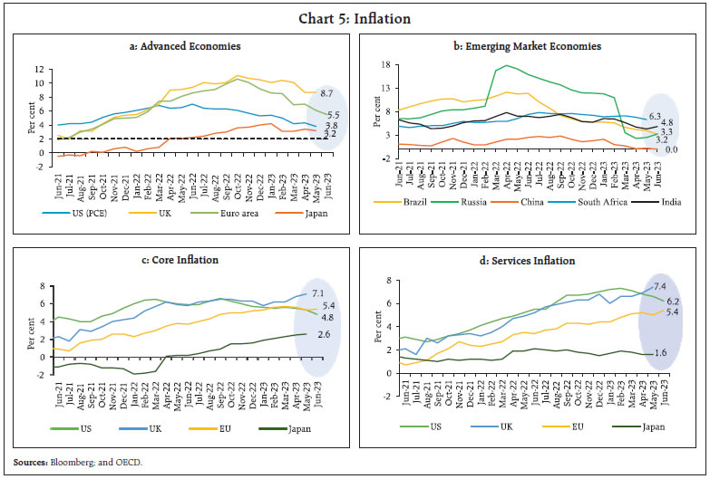 Chart 5: Inflation