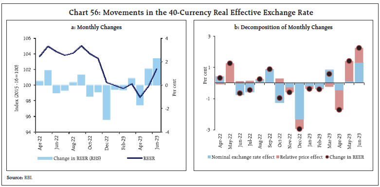 Chart 56: Movements in the 40-Currency Real Effective Exchange Rate
