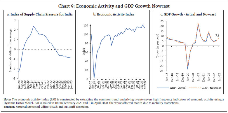 Chart 9: Economic Activity and GDP Growth Nowcast