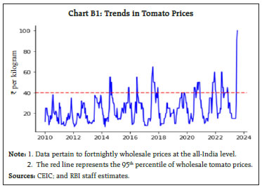 Chart B1: Trends in Tomato Prices