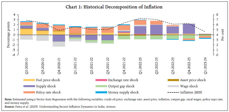 Chart 1: Historical Decomposition of Inflation